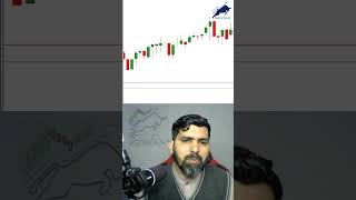 Want to Use Trailing Stop Loss You Should know about this  Forex Fever shorts [upl. by Nage]