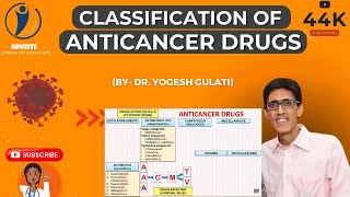 How to Remember Classification of Anticancer Drugs [upl. by Massingill]