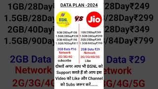 bsnl vs jio recharge plan shorts [upl. by Eeryt915]