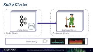 Reactive Kafka [upl. by Nas]