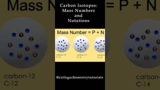 Isotopes Mass Numbers and Notations [upl. by Irotal]