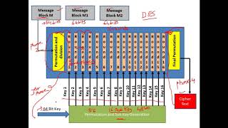 Data Encryption Standard DES  Explained with an Example  Cryptography  CyberSecurity  CSE4003 [upl. by Aronos]