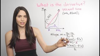 Derivatives What NancyPi [upl. by Agna]