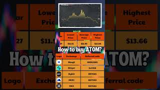 Cosmos Price Prediction 2024 to 2030 ✅ ATOMUSDT Forecast [upl. by Atyekram]