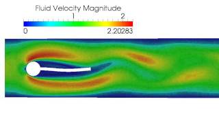 Turek FluidStructure Interaction Benchmark [upl. by Ilhsa]