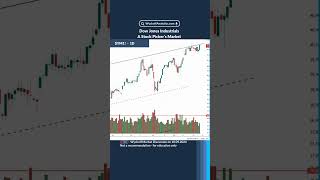 DowJones Industrials A Stock Pickers Market  from Yesterdays Wyckoff Market Discussion [upl. by Yespmed744]