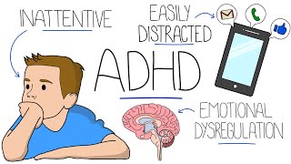 Understanding Attention Deficit Hyperactivity Disorder ADHD [upl. by Aneehsal]