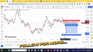 EURCAD ANALYSIS [upl. by Elleiand]