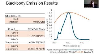 Atomic Emission Spectroscopy Presentation [upl. by Aicnarf]