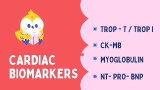 TROPT  Cardiac Biomarkers in Acute Myocardial infract  EcgKid Portal [upl. by Dolph]