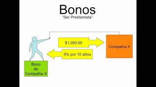 ¿Qué es un bono financiero [upl. by Laughton]