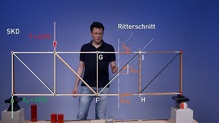 Lernvideo Baustatik 4 Fachwerke [upl. by Jamey]