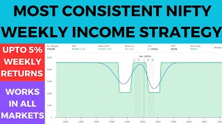 Most Consistent Zero Loss Weekly Income Option Selling Strategy without Risk [upl. by Haibot]