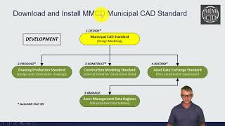 MMCD Infrastructure Data Standards Implementation [upl. by Viquelia]