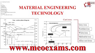 Material Engineering Technology All you need to for meo class2 and class4 exams [upl. by Eerat]