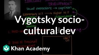 Vygotsky sociocultural development  Individuals and Society  MCAT  Khan Academy [upl. by Cirenoj]