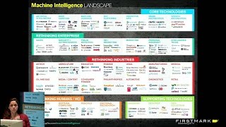 Shivon Zilis Bloomberg Beta  Machine Intelligence Landscape Hosted by FirstMark Capital [upl. by Olsson]