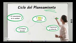 Ciclo del Planeamiento Estratégico [upl. by Davis13]