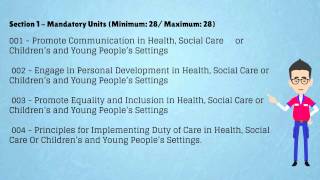 NVQ QCF Level 3  Health and Social Care [upl. by Sitoel]