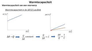 Thema 8 1 warmtecapaciteit van een voorwerp [upl. by Akirat]