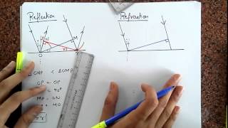 Huygens principle  Reflection amp refraction of light  Floatheadphysix [upl. by Karsten]