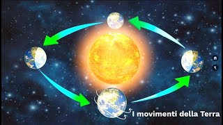 LE SUPERSINTESI DI SCIENZE I movimenti della Terra classe secondaterza [upl. by Montagna]