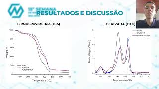 Carlos Magno IMAUFRJ  Apresentação de Trabalho  15ª Semana de Nanotecnologia [upl. by Enila451]