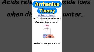 Arrhenius theory of acids and bases shorts shortsfeed arrhenius acidsandbases science [upl. by Gianna]