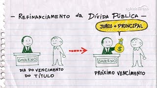 Orçamento Fácil  Vídeo 13  Refinanciamento da dívida pública  Orçamento Fácil [upl. by Hniht]