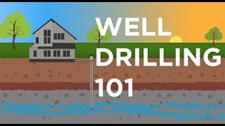 WELL DRILLING 101  Every Step Explained [upl. by Einial922]