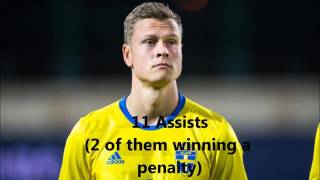 Viktor Claesson Goals and assist Allsvenskan 2015 [upl. by Granoff]