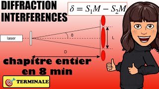 DIFFRACTION et INTERFÉRENCES  révisions Bac terminale [upl. by Asirralc]