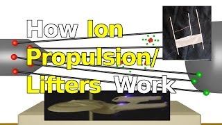 How Ion Propulsion Lifters and Ionocrafts Work [upl. by Nauwaj321]