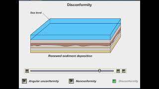 Disconformity [upl. by Atekehs]