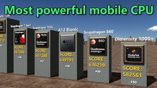 Most Powerful Mobile Processors Comparison [upl. by Ian]