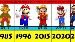 Super Mario From 1985 To 2023 [upl. by Dnumsed]