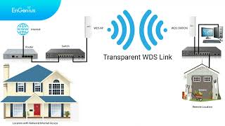 ENH500 AX POINT 2 POINT WDS LINK SETUP [upl. by Oigolue]