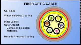 Fiber Optic Fundamentals 1 [upl. by Aenil]