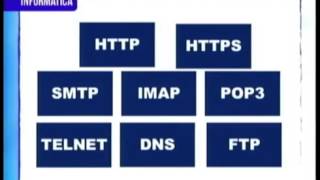 Principais protocolos de rede  Aula 09 [upl. by Repard]