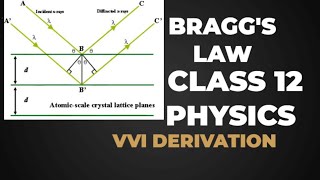 BRAGGS LAW PHYSICS VVI DERIVATION FOR CLASS 12 NEB EXAMphysics [upl. by Axel]