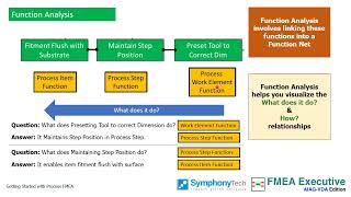 Getting Started with Process FMEA AIAG VDA handbook [upl. by Cartwell]