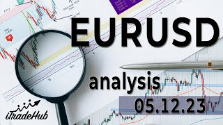 Analiza Tehnica EURUSD  Trading Plan  05122023  Sell EURUSD [upl. by Adamik]