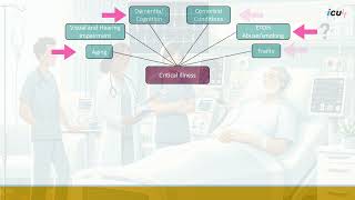 ICU Delirium Definition Etiology and Outcomes [upl. by Yengac]