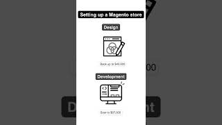 Magento Implementation Cost Pricing Guide for Ecommerce [upl. by Sternlight726]