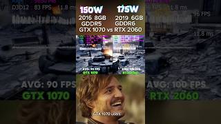 GTX 1070 vs RTX 2060 gamingpc gpu graphicscard nvidia pcgaming pc fyp [upl. by Moise255]