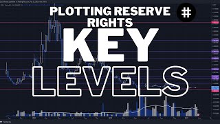 Reserve Rights Monthly amp Weekly Key SR Levels [upl. by Ymia]