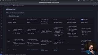 5 ChoosingCompare PHPNodeJS Websocket [upl. by Nomor569]