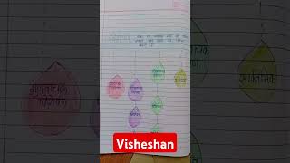 visheshan ki paribhasha udaharan visheshan ke bhed unki paribhasha aur udaharan  Bhakti tutorial [upl. by Whitehouse]