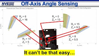 Angle Sensor Arduino Shield [upl. by Osnofla198]