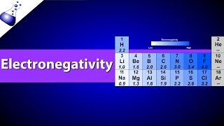 Electronegativity [upl. by Audsley]